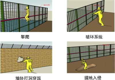 长葛市周界防范报警系统四号