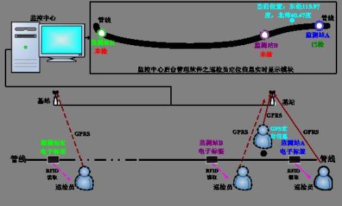 长葛市巡更系统八号