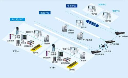 长葛市食堂收费管理系统七号