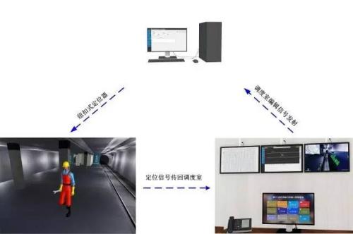 长葛市人员定位系统三号