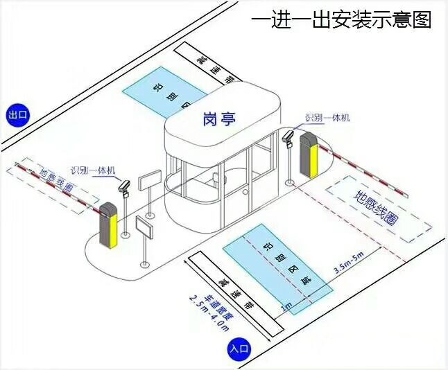 长葛市标准车牌识别系统安装图