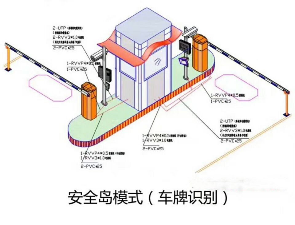 长葛市双通道带岗亭车牌识别