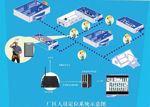 长葛市人员定位系统四号