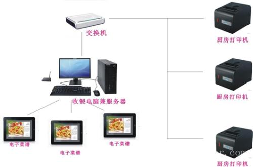 长葛市收银系统六号