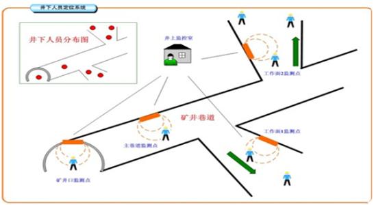 长葛市人员定位系统七号